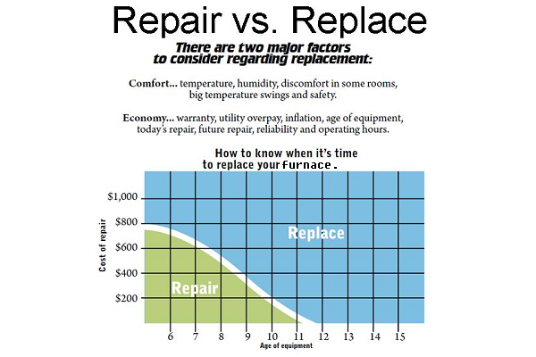 Furnace Repair vs. Furnace Replacement