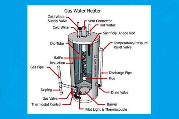 How To Fix And Repair The Most Common Water Heater Problems